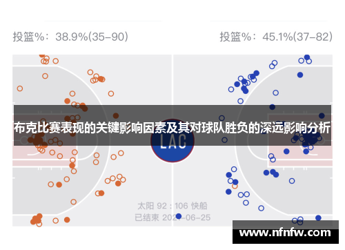 布克比赛表现的关键影响因素及其对球队胜负的深远影响分析