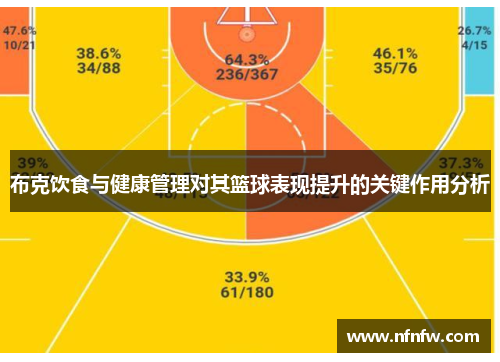 布克饮食与健康管理对其篮球表现提升的关键作用分析